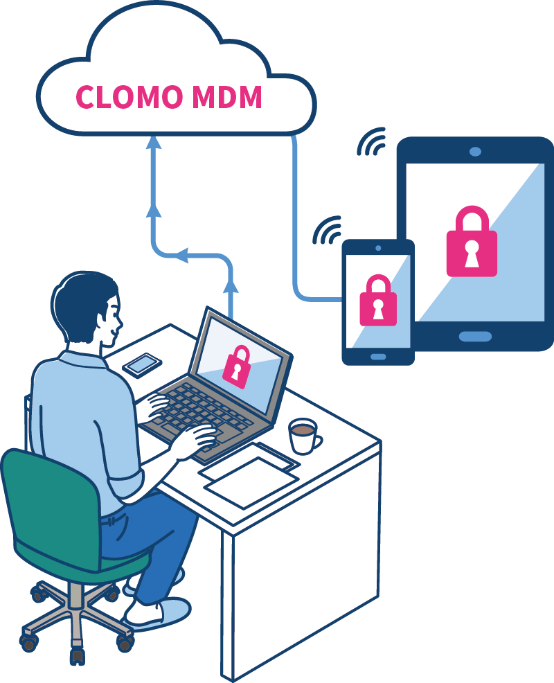 CLOMO MDMのイメージ画像